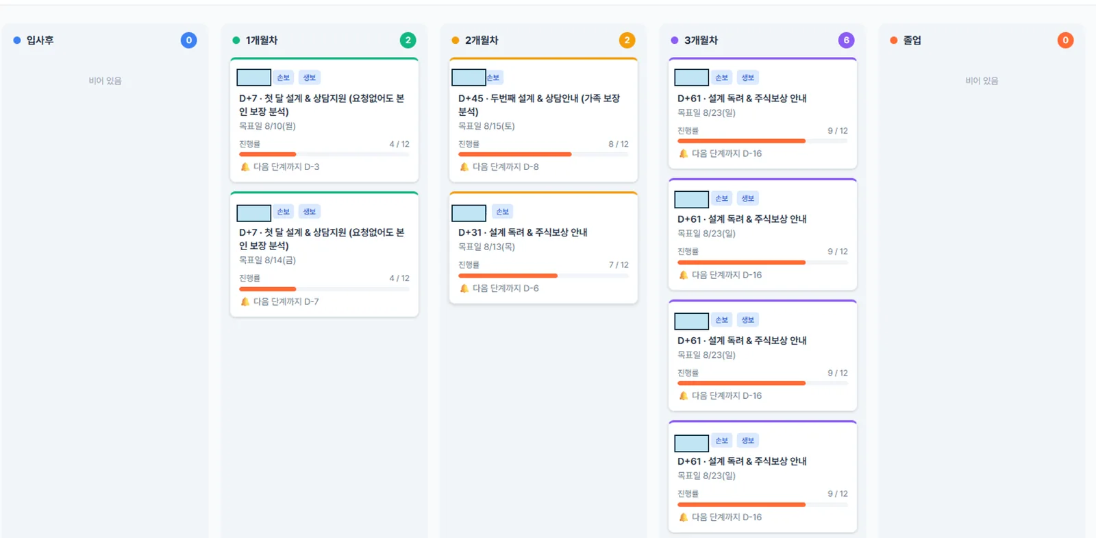 신입 파트너 온보딩 관리 보드 — 입사후·1개월차·2개월차·3개월차·졸업 단계별 진행 현황